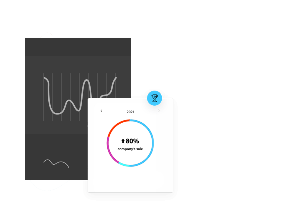 Service Conversion Optimization